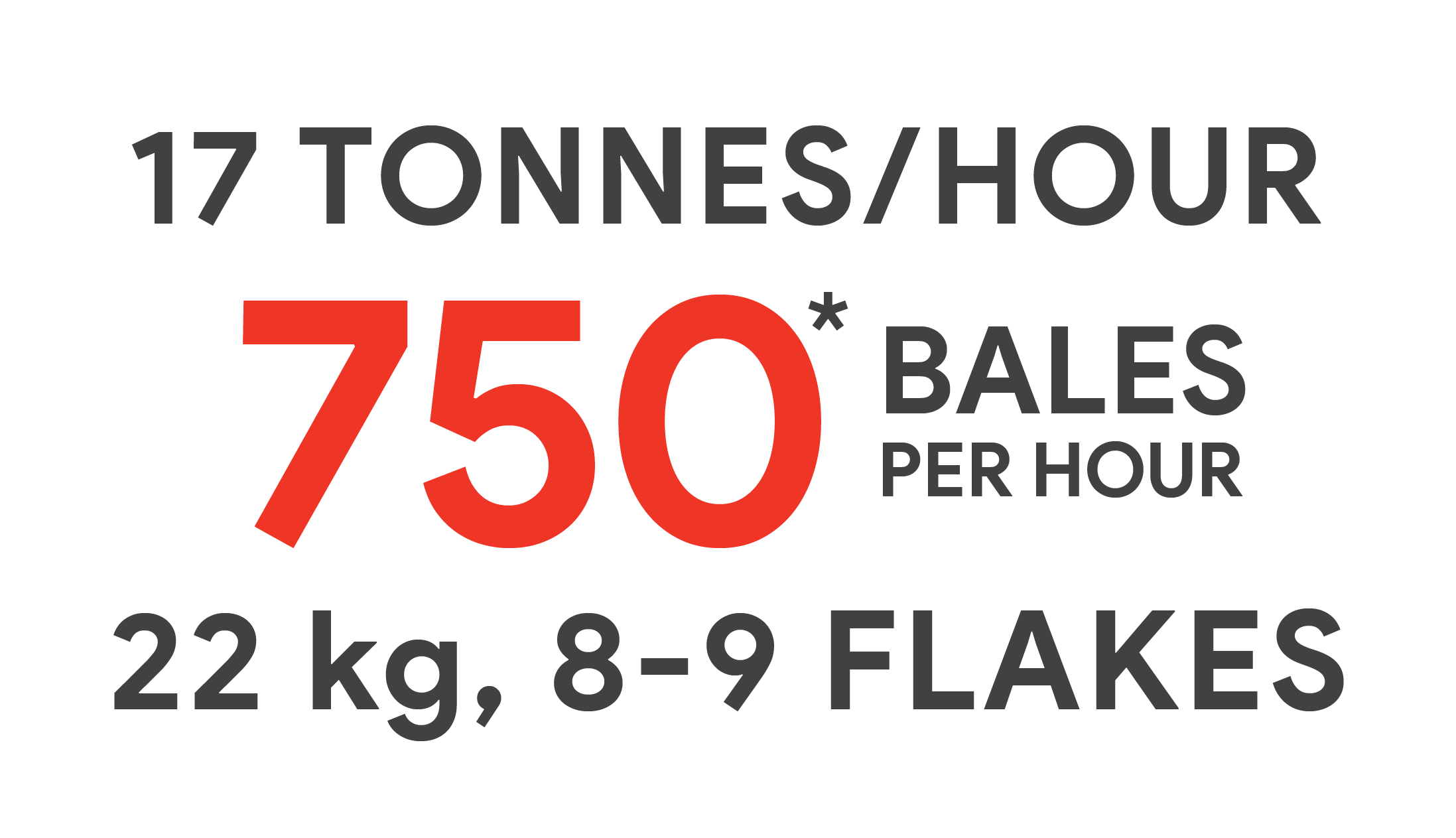 19 US Tons/Hr / 750* Bales per hour / 50lbs, 8-9 flakes